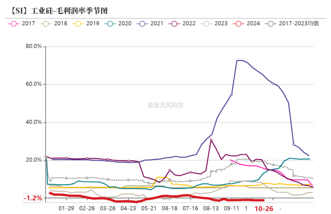 工业硅：波动加剧